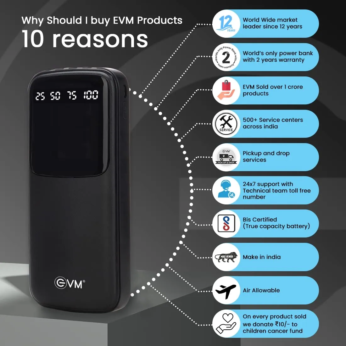 EVM Power Bank 10000 mAh( EnCase+ P0108) Black view 5